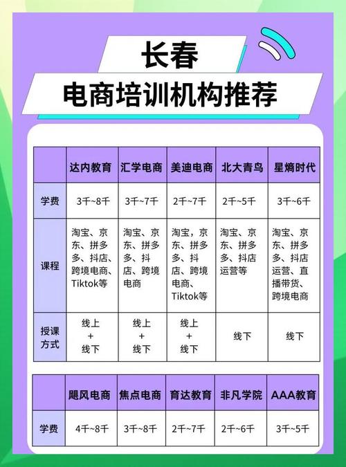 长春电商培训机构推荐:这些机构靠谱吗?